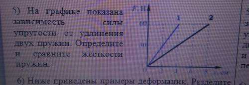 На графике показана зависимость силы упругости от удлинения 2 жесткости пружин​