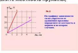 По графику определите жесткости двух пружиню​