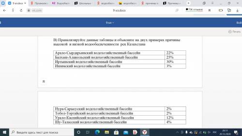 Проанализируйте данные таблицы и объясните на двух примерах причины высокой и низкой водообеспеченно