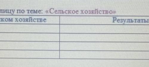 Заполните таблицу сельское хозяйство XVIII века​