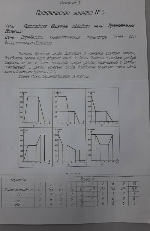 Техническая механика. 3 вариант решить​