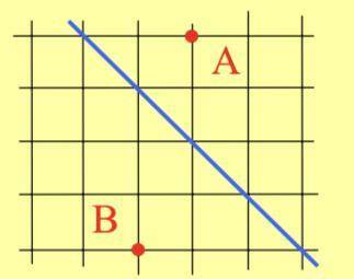 На клетчатой бумаге отметьте точки, симметричные точкам А и В относительно показанной прямой.
