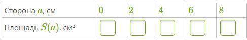 1) Заполни таблицу, если дана функция S(a)=a2 . Эта функция характеризует площадь квадрата (S) , есл