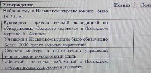 Прочитайте утверждения Установите истинно и запишите слова правда или ложь, приведите аргумент​