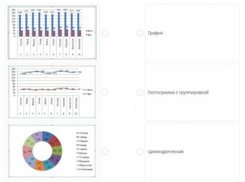 Соотнесите типы диаграммы с названиями
