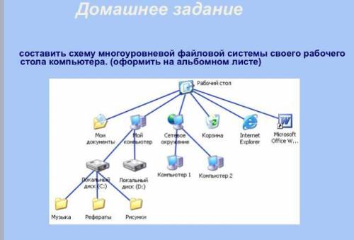 1 файл это задание и пример, к меня примерно всё тоже самое на рабочем столе, но ещё есть папки Бай