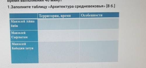 Заполните таблицу «Архитектура средневековья».Территория, времяОсобенности​