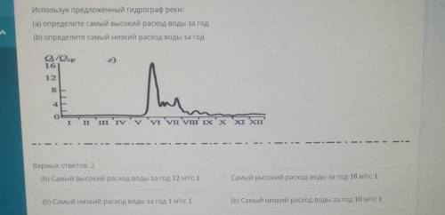 Используя предложенный гидрограф реки Определите самый высокий расход воды за год Определите самый н