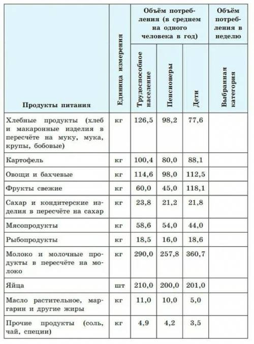 Заполните последнюю колонку