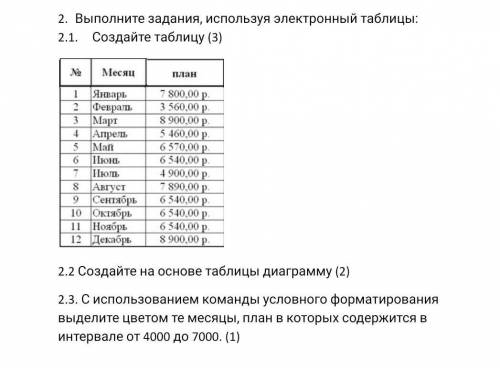 Выполните задания, используя электронный таблицы:Создайте таблицу (3)2.2 Создайте на основе таблицы