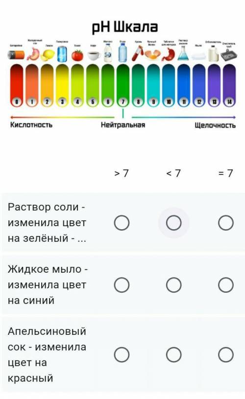 Ученик определил среду предложенных растворов и записал наблюдения в таблицу.По данным, определите с