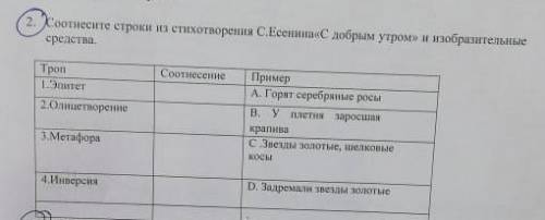 Соотнесите строки из стихотворения Есенина С добрым утром и изобразительные средства троп соотнесени