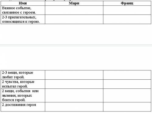 Записать числительные словами 854 сложить с 2342.Напишите характеристику героев