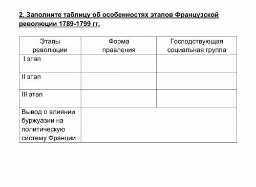 Заполните таблицу об особенностях этапов Французской революции 1789-1799 гг.​