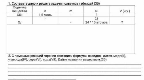 1. Составьте дано и решите задачи пользуясь таблицей Формула вещества n m N V (н.у.)CO2 1,5 моль -