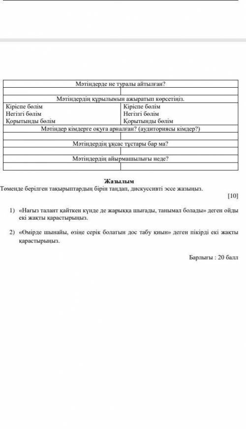 Берілген мәтіндерді мұқият оқып шығыңыз. Оларды тақырыбы, мақсатты аудиториясы (кімдерге арналған?),