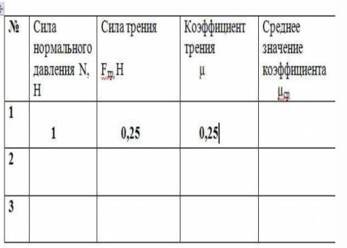 Лабораторная работа № 5 Исследование силы трения скольжения Цель работы: научиться определять силу т