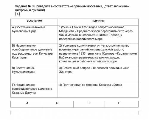 Задание № 3 Приведите в соответствие причины восстания, (ответ записывай цифрами и буквами)​