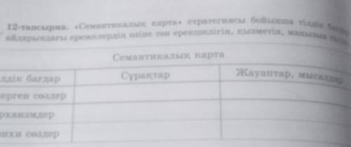 Семантикалық карта стратегиясы бойынша тілдік бағдар айдарындағы ережелердің өзіне тән ерекшелігін,