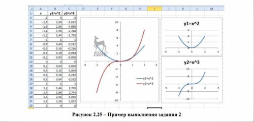 Работа в Экселе Вычислить значение функции y1 и y2, если известен ряд значений x. Построить точечны