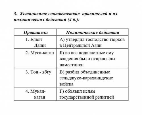 3. Установите соответствие правителей и их политических действий (4 б.): Правители Политические дейс