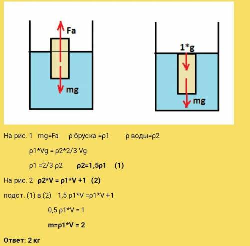 на поверхности воды плавает деревянный брусок. Первоначально брусок был погружен на 3/5 от своего об