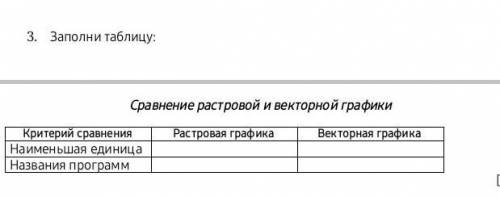 сравнение растровой и векторной графики​