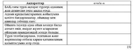 Перифраздалған сөйлемдердің мәтін мазмұнымен сәйкестігін анықтап + - белгісін қойыңыз ​