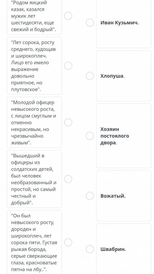 3.Определите, кому из героев повести Капитанская дочка А.С. Пушкина относятся следующие описания.​