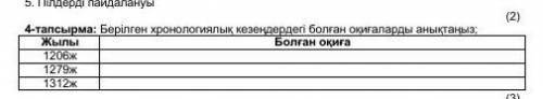 Бергілген хронологиялык кезендердегі болган окиганы аныктаныз​