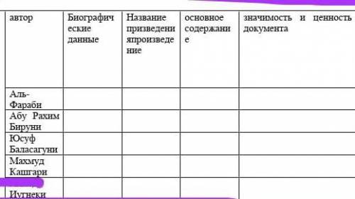 Выполни ЗаданияПар.23-24Стр.94-99 автор Биографические данные Название призведенияпроизведение основ