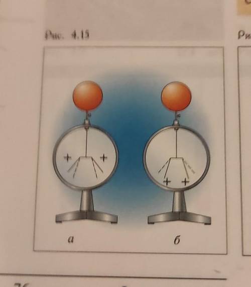 Пунктирными линиями отмечено начальное положение листочков заряженного электроскопа(Рис. 4.15). Если