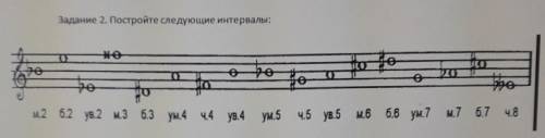 Задание 2. Постройте следующие интервалы:м.2 6.2 кв.2 м.3 6.3 ум.4ум.4 4.4 y8.4 ум.5 ч.5 кв.5 м.6 6.