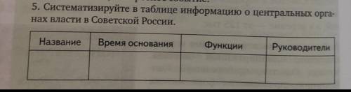 ТАБЛИЦА ЦЕНТРАЛЬНЫЕ ОРГАНЫ ВЛАСТИ СОВЕТСКОЙ РОССИИ​