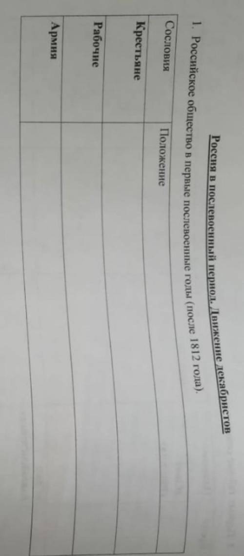 Российское общество в первые послевоенные годы (после 1812г). ​
