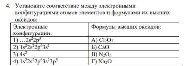 Установите соответствие между электронными конфигурациями атомов элементов и формулами их высших окс