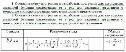 1. Составить схему программы и разработать программу для вычисления указанной функции разложением ее