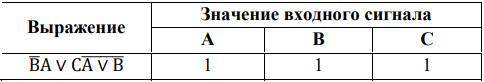 1.Определить логическую функцию, реализованную на схеме. 2.Составить функциональную схему на основе