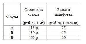1.Для изготовления книжных полок требуется заказать 36 одинаковых стекол в одной из трех фирм. Площа
