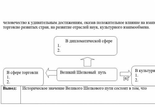 Великий шелковый путь в дипломатической сфере в культурной сфере в сфере торговли ​