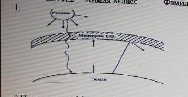 Истользуя данную схему, опишите 2 причины парнишого эффекта Предложите 2 пути решения проблемы