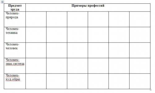 Задание по Профориентации: Заполните таблицу специальностями, приведёнными ниже, в зависимости от пр