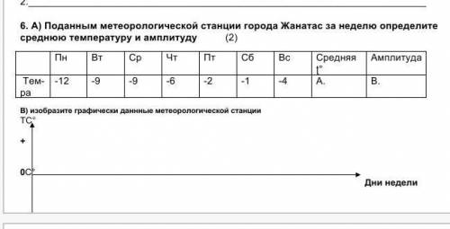 Поданным метеорологической станции города Жанатас за неделю определите среднюю температуру и амплиту