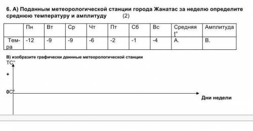 Поданным метеорологической станции города Жанатас за неделю определите среднюю температуру и амплиту