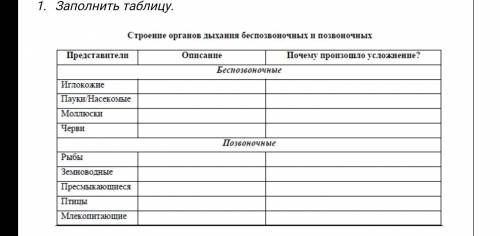 Заполните таблицу Строение органов дыхания позвоночных и безпозвоночных