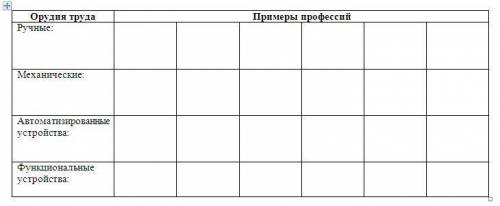 Задание по профориентации Чем кто работает?»Заполните таблицу специальностями, приведёнными ниже, в