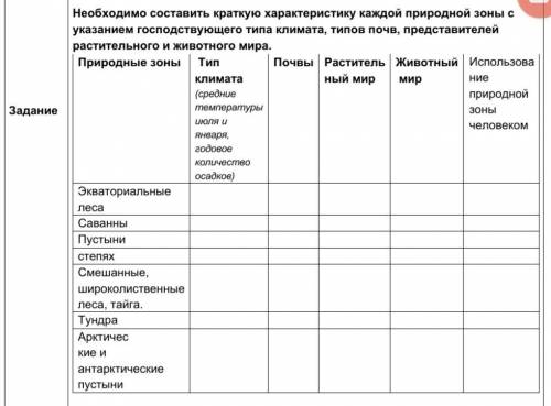 Необходимо составить краткую характеристику каждой природной зоны с указанием