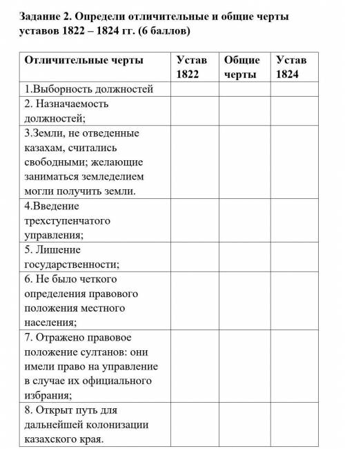 Задание 2. Определи отличительные и общие черты уставов 1822 – 1824 гг. ( )  Отличительные чертыУста