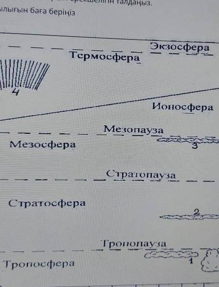 Атмесфсеранын ерекшклітер ерекшеліктер