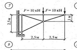 Определение усилий в стержнях простейшей консольной фермы. Определить усилия в стержнях консольной ф